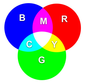 rgb-circles.jpg